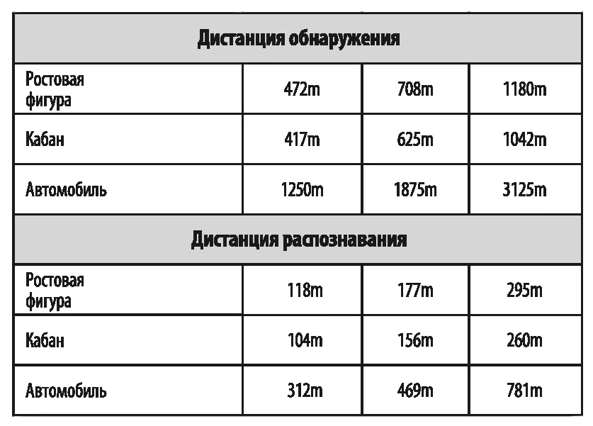 Дистанции Arkon OVis II Дистанции Arkon OVis II